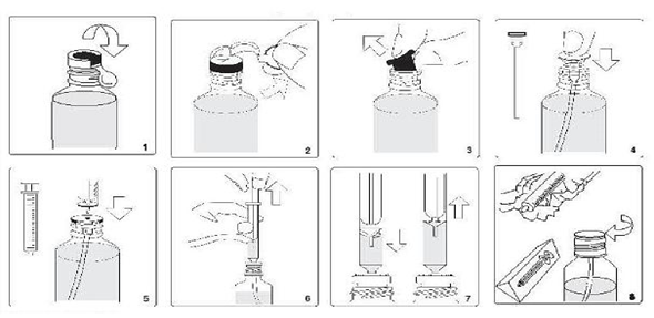 Инструкция по использованию флакона с раствором.