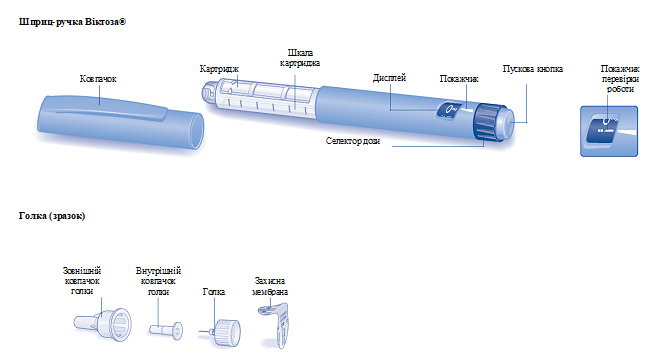 Шприц-ручка предназначена для использования с одноразовыми иглами НовоФайн или НовоТвист® длиной 8 мм и толщиной 32G.