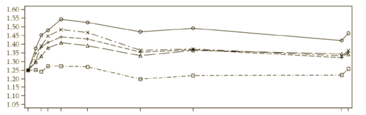 24-часовой профиль пределы среднего ОФВ1 (л) в 1-й день (субпопуляция серийной спирометрии)