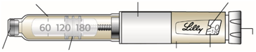 Схематическое изображение шприц-ручки КвикПен